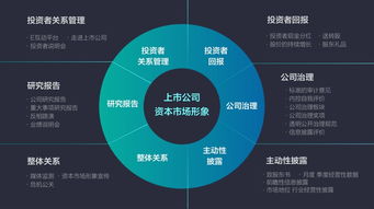 讓產(chǎn)品開(kāi)發(fā)成為一種投資行為