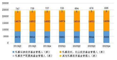 私人財(cái)富市場(chǎng)主要金融機(jī)構(gòu)規(guī)模分布探析